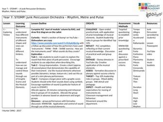 Music: Rhythm and Pulse - Junk Percussion SoW Y7