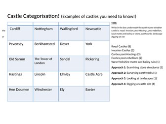 NORMANS: Castle Categorisation (OCR B)