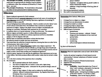 Religious Experience Summary Sheet