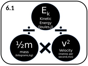 AQA Combined Trilogy Physics Display Equations