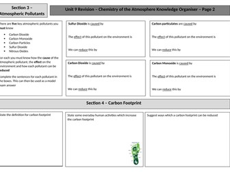 Chemistry  Unit 9: Chemistry of the Atmosphere Revision AQA 9-1