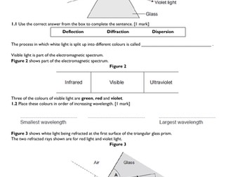 GCSE Physics AQA P6 Waves - Required Practical 9 Reflection & Refraction