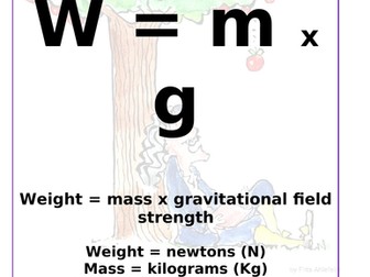 AQA 9-1 Physics equations