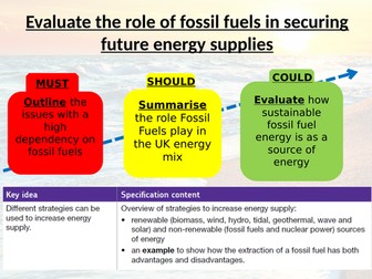 Issues with being Fossil Fuel Dependent