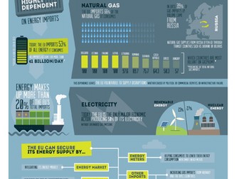 Energy Security in the EU and India