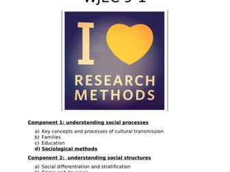 WJEC Sociology revision: methods