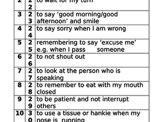 good manner of the week plan for primary schools