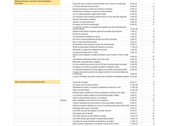 Index for using Revista de la Prensa for Spanish A-Levels
