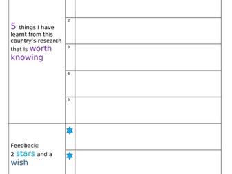 French and Spanish speaking countries research projects