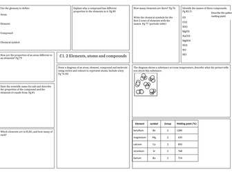 Revision mat: Activate 1 - Elements, atoms and compounds