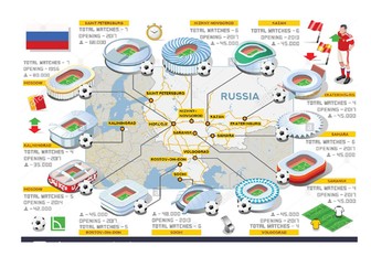 RUSSIA 2018 FIFA WORLD CUP STADIUM MATHS PROBLEMS DIFFERENTIATED WITH MARK SCHEME