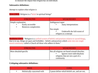 AQA A-Level Sociology Beliefs in Society Notes