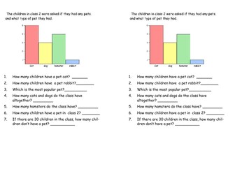 Bar Chart Year 2 /3