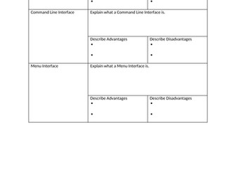 BTEC Digital Information Technology Component 1 A1 Types of user interface