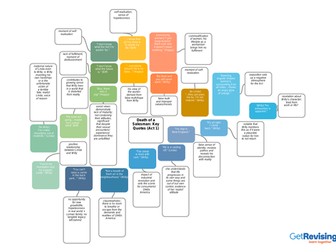 AQA English Literature B Death of a Salesman Quotes