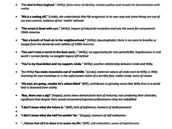 AQA English Literature B Death of a Salesman Key Quotes (doc.)