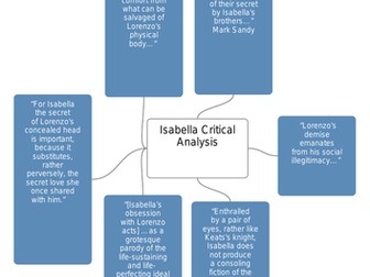 Isabella; Or, the Pot of Basil Critics' Analysis (AO5)