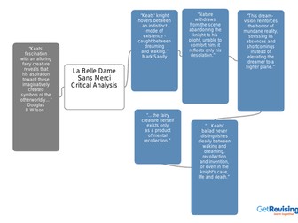 La Belle Dame Sans Merci Critics' Analysis (AO5)