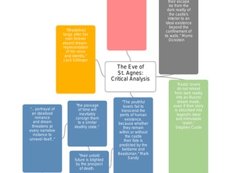 The Eve of St Agnes Critics' Analysis (AO5)