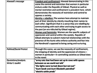 The Handmaid's Tale Key Scene Analysis