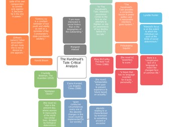 The Handmaid's Tale Critics' Analysis (AO5)