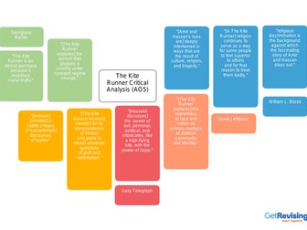 The Kite Runner Critics' Analysis (AO5)