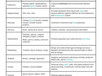 organ systems worksheet with fact sheet