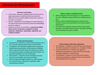 AQA A-LEVEL PSYCHOLOGY REVISION NOTES