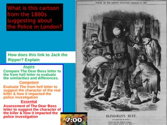 Jack the Ripper - Comparision of Dear Boss & From Hell Letter and impact on Police investigation