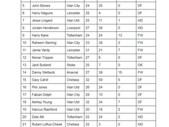 World Cup 2018 Maths Quiz