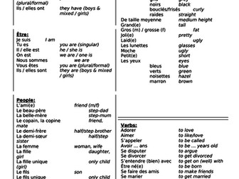 GCSE Revision: me, my friends and family