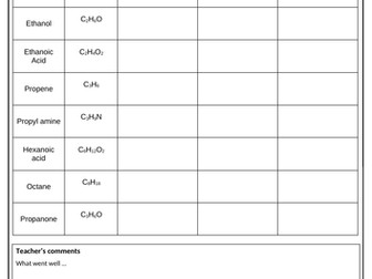 Alternative types of organic structure worksheet activity