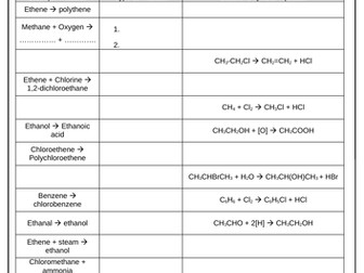 Different types of organic reaction worksheet activity
