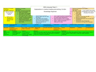 AQA Language Paper 1 Knowledge Organiser