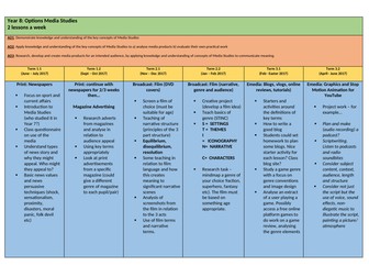Year 8 Media Studies LTP ans SOWs