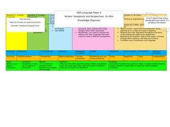 AQA Language Paper 2 Knowledge Organiser