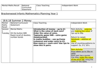 Year 1 Money Planning and Worksheets Differentiated to support White Rose Summer Planning
