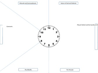 Judaism: Quick Clock Revision 2 x 1hr lessons