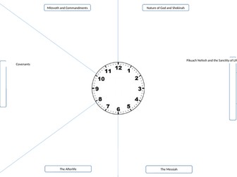 Judaism: Quick Clock Revision 2 x 1hr lessons