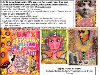 How to create a 'Teesha Moore' style illustrated mind map