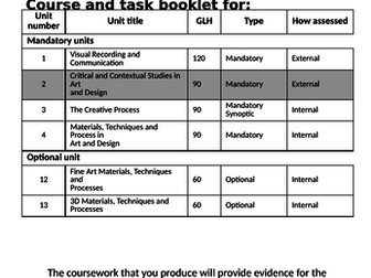 BTEC Level 3 Art and Design - Unit 2 Help guide and presentation