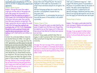 AQA GCSE English literature 9-1 Ozymandias PETER points