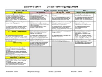 Full Scheme of Work, Workbook and Lesson PowerPoint for DT