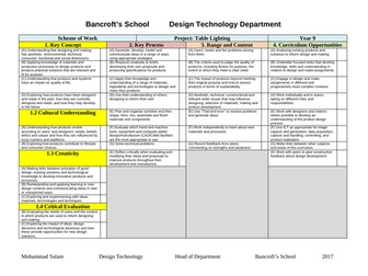 Design Technology Lighting Project