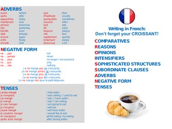 French GCSE Writing
