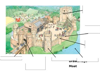 KS1 Features of a castle