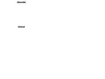 2019 AQA GCSE Physics Waves Gamma Xrays UV IR