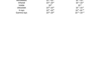 2019 AQA GCSE Physics Waves  Electromagnetic Spectrum