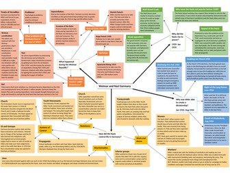 Weimar and Nazi Germany revision sheet Edexcel 1-9