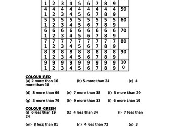 100 Square Number challenges